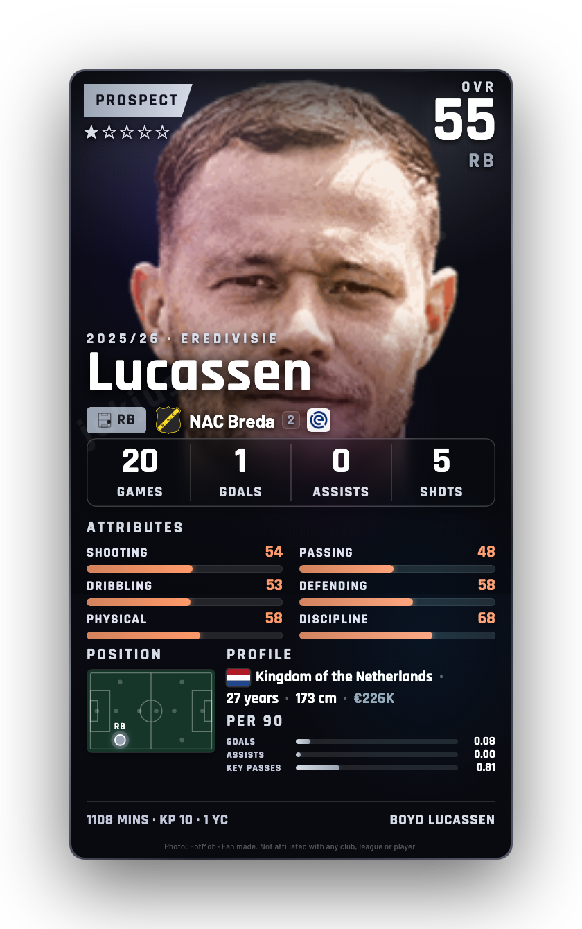 Lucassen