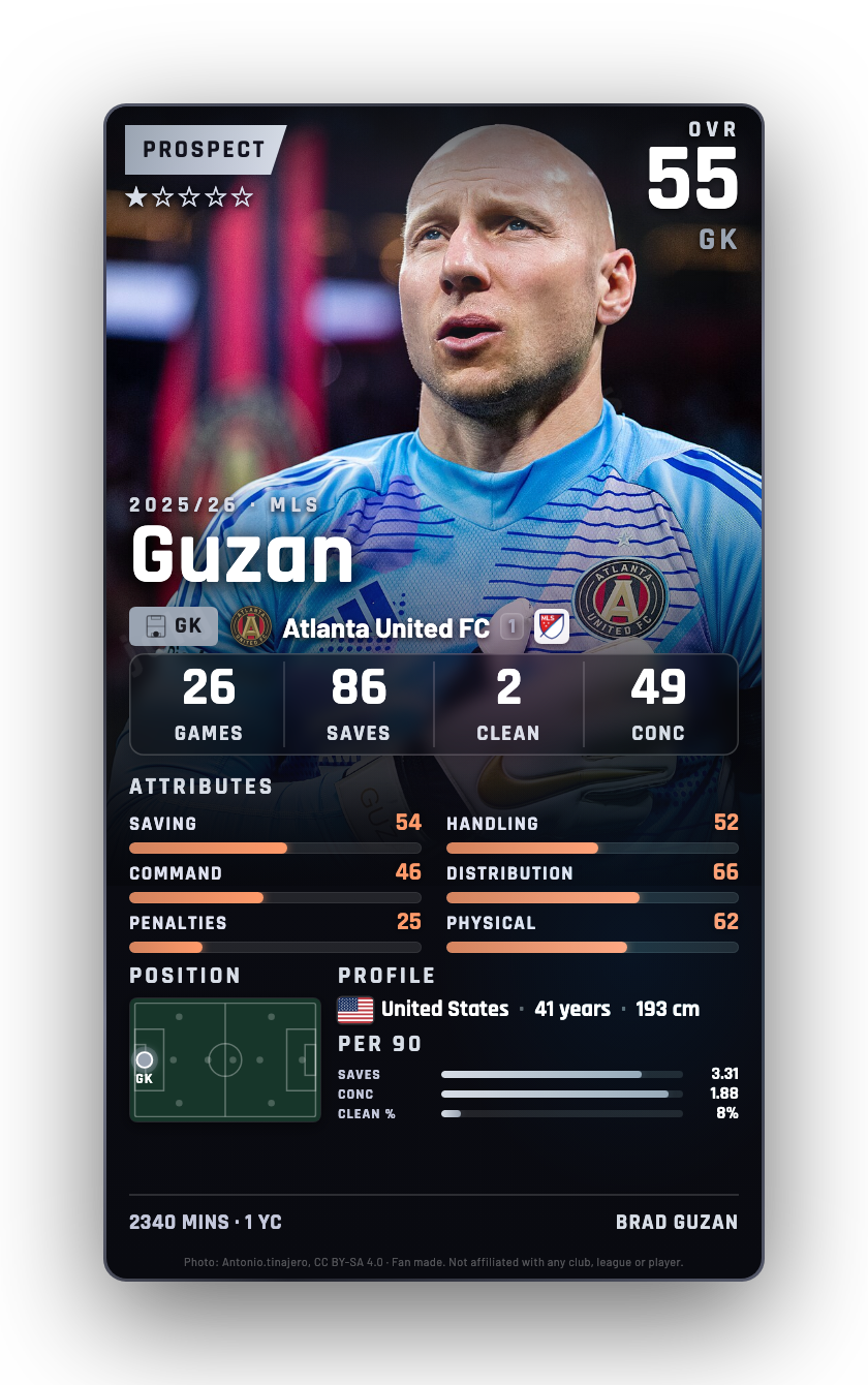 Guzan