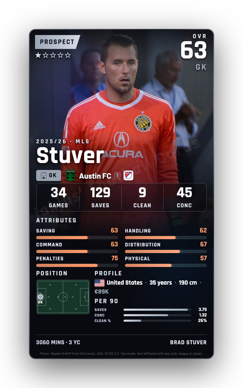 Stuver