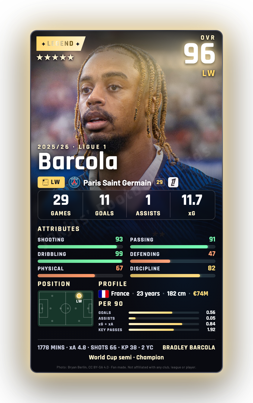 Barcola