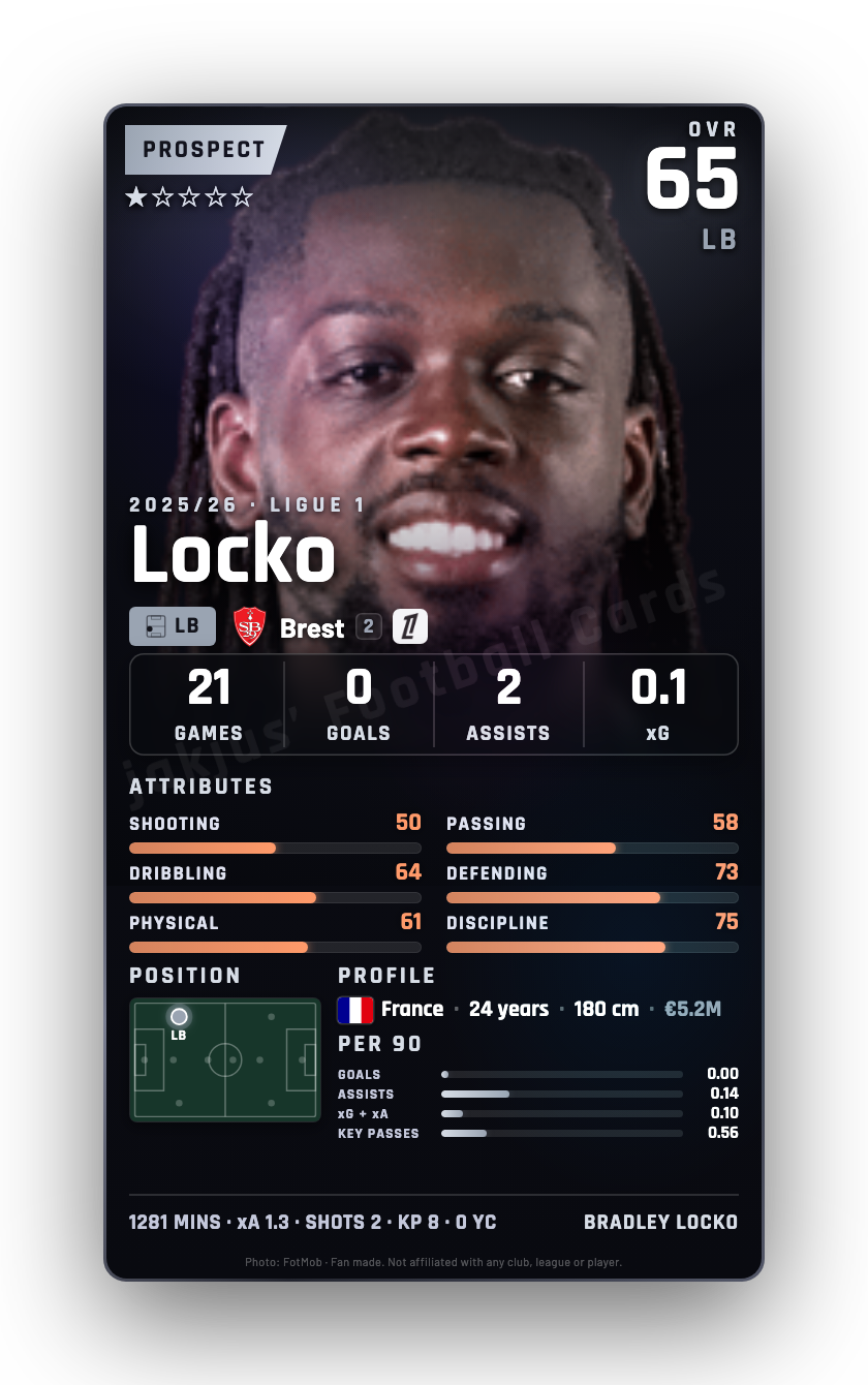 Locko