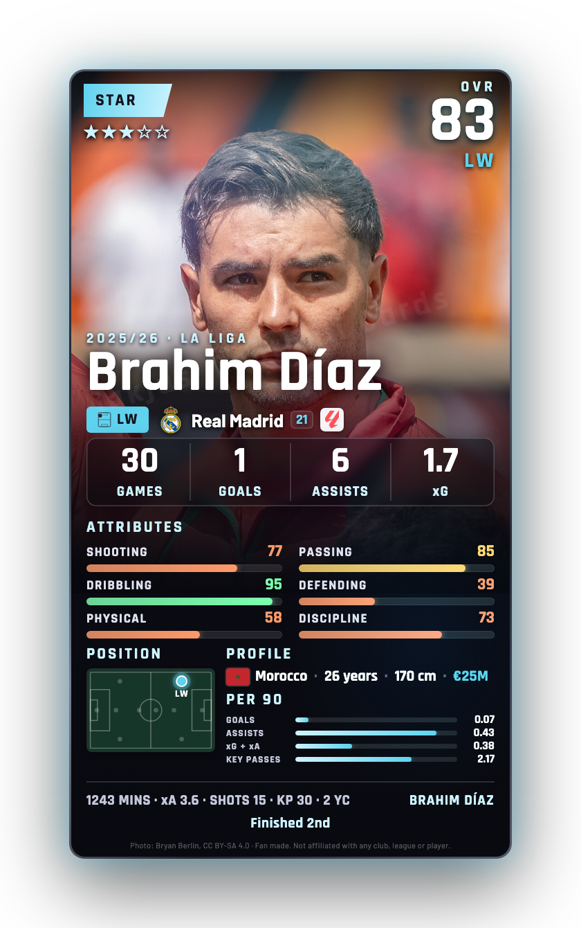 Brahim Díaz