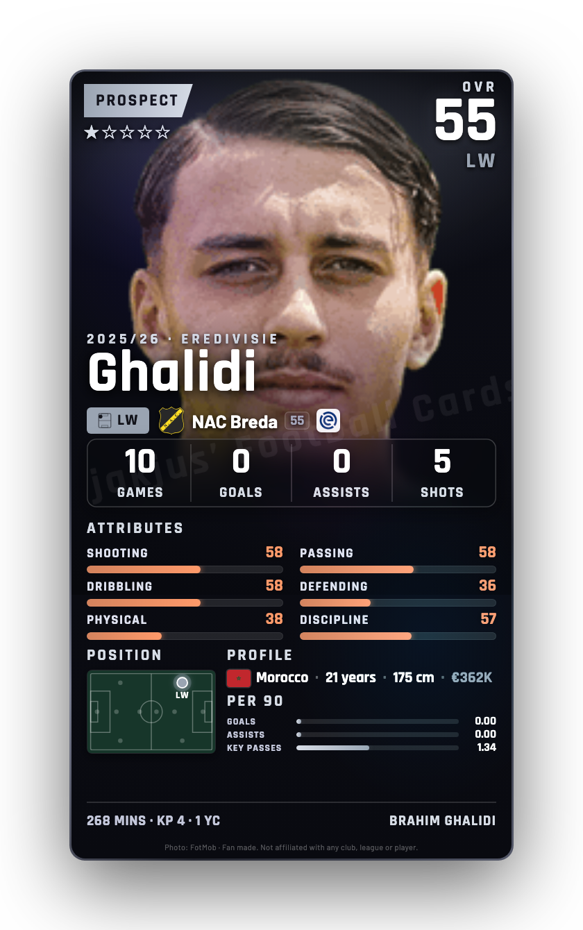 Ghalidi