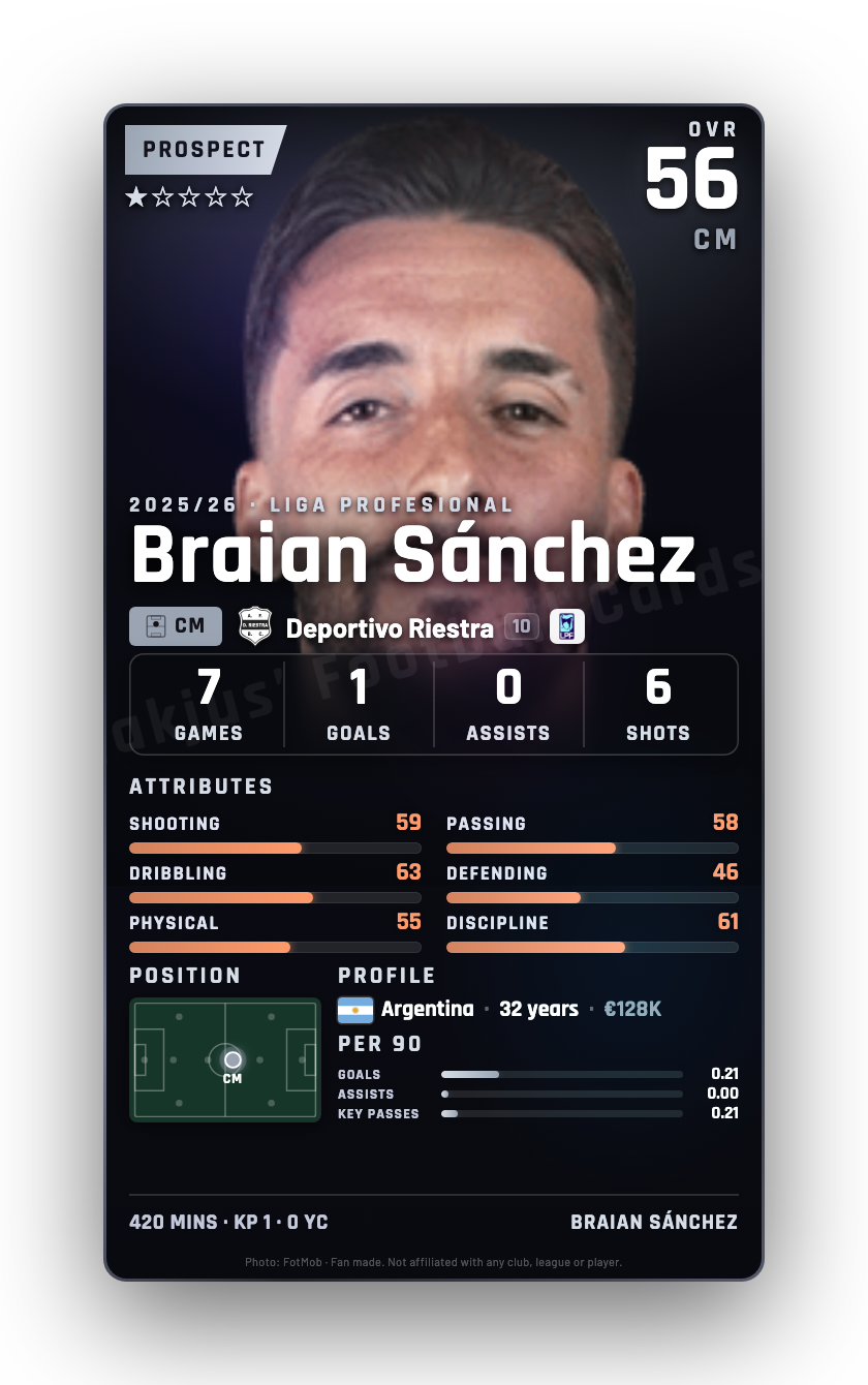 Braian Sánchez