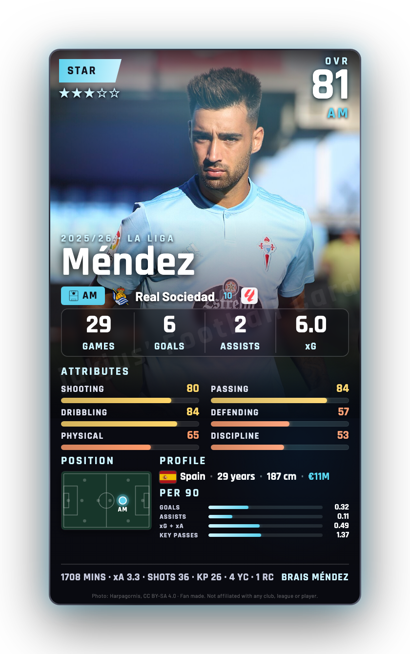 Méndez