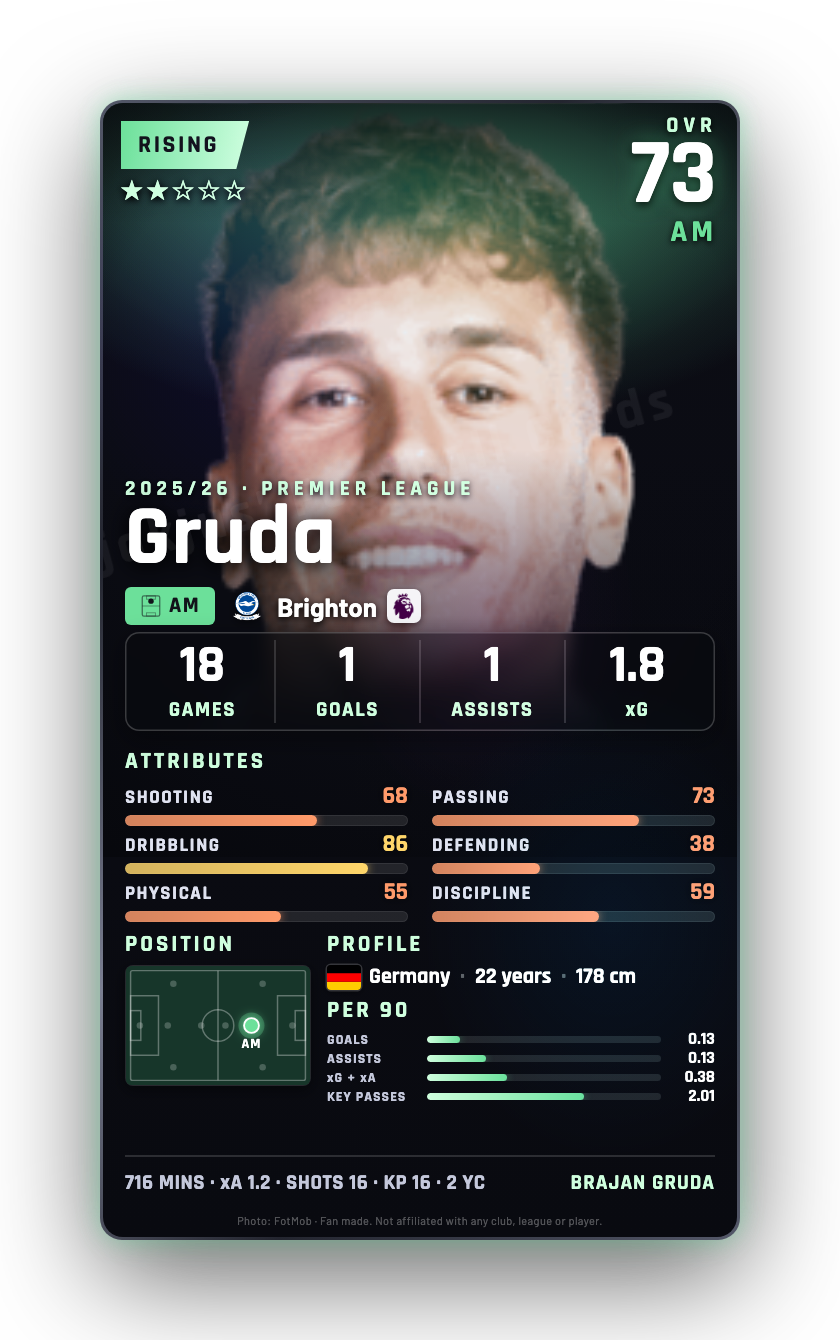 Gruda