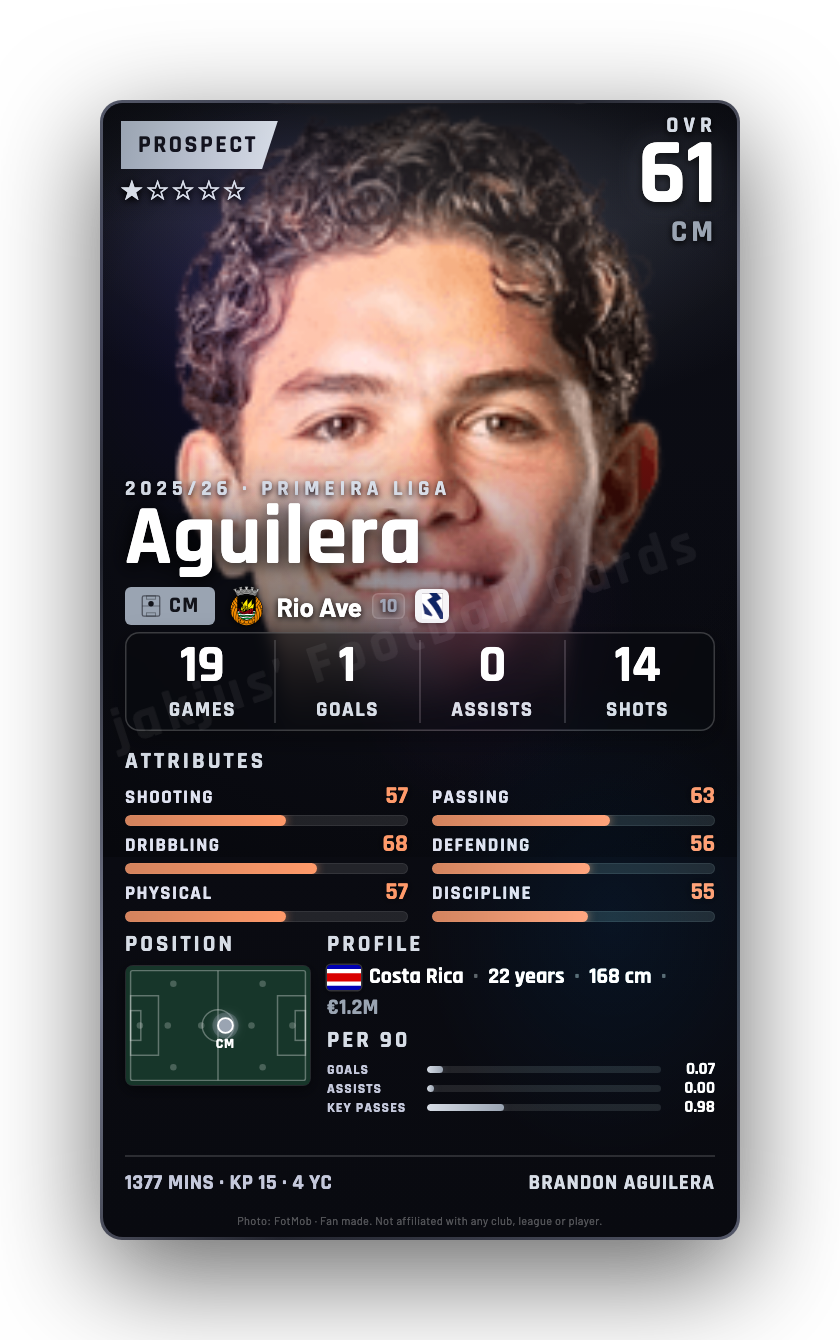 Aguilera