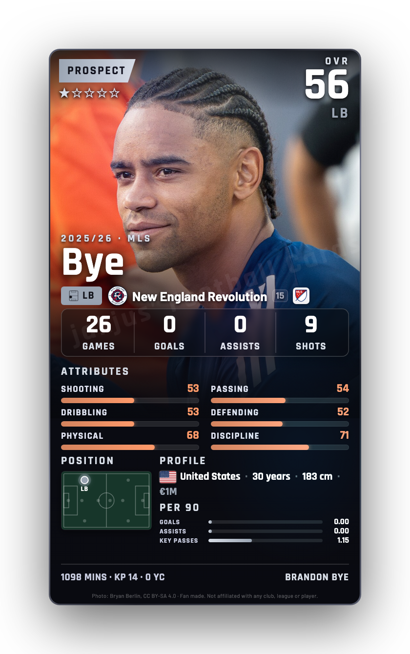 Bye