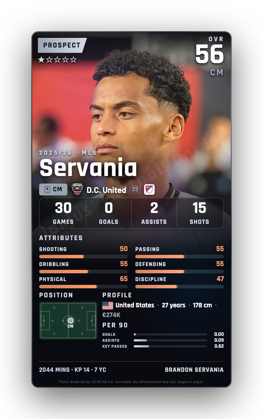 Servania