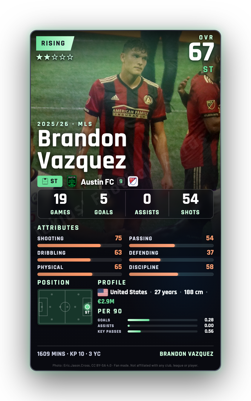 Brandon Vazquez