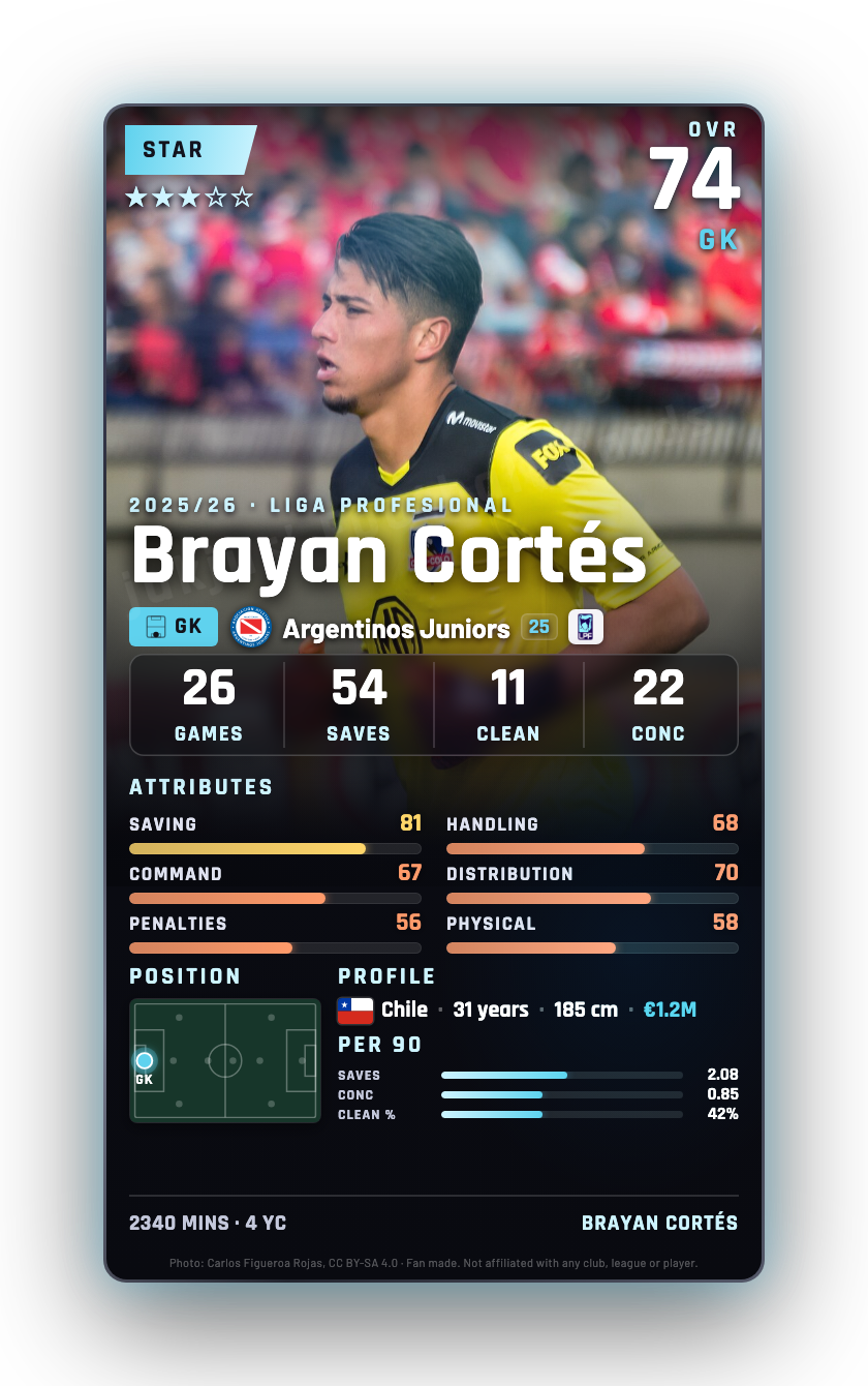 Brayan Cortés