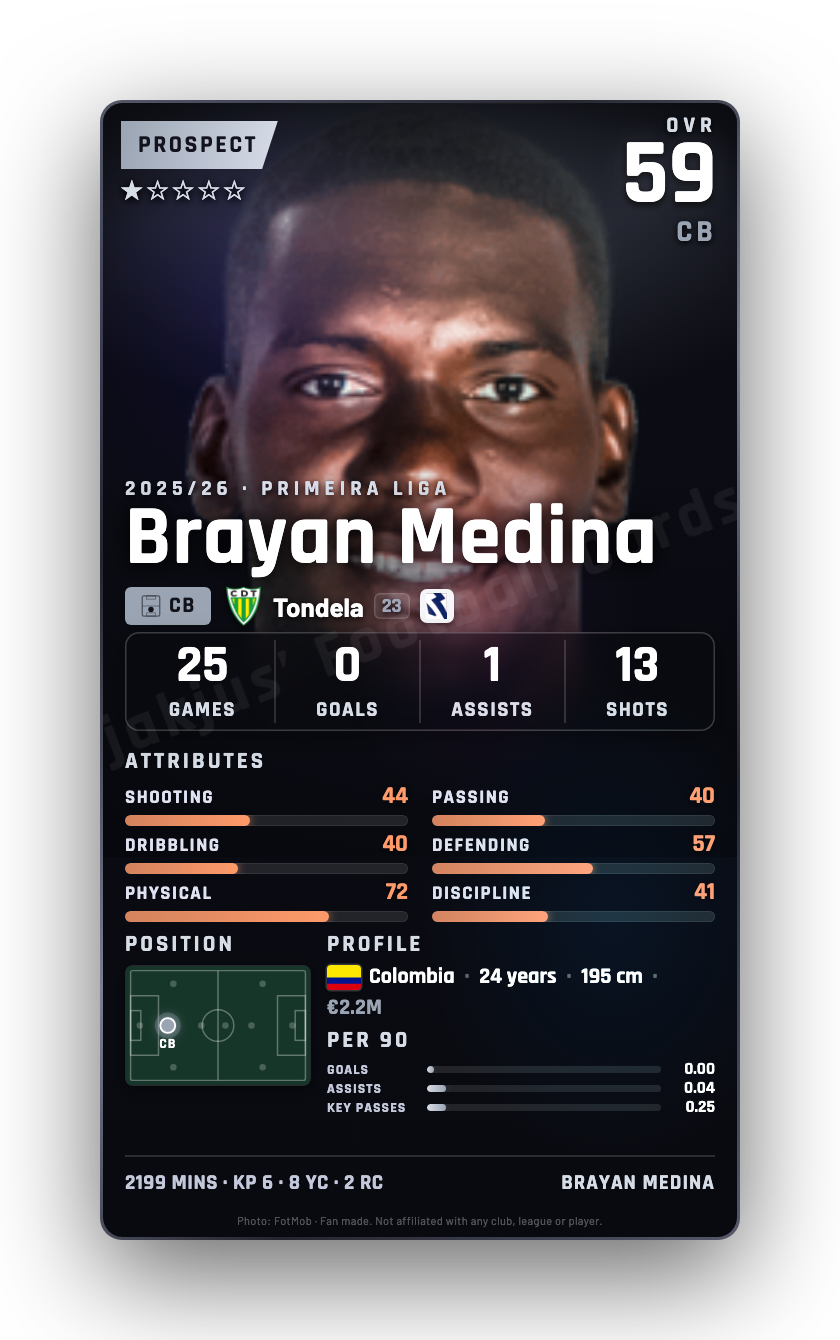 Brayan Medina