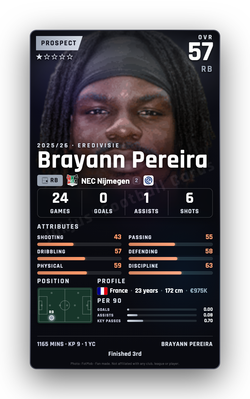Brayann Pereira