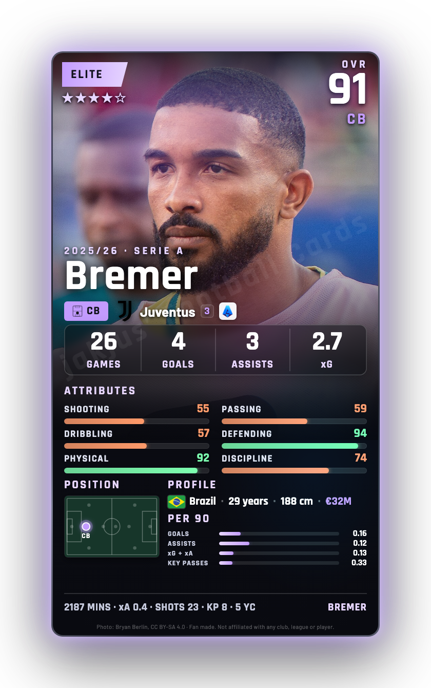 Bremer