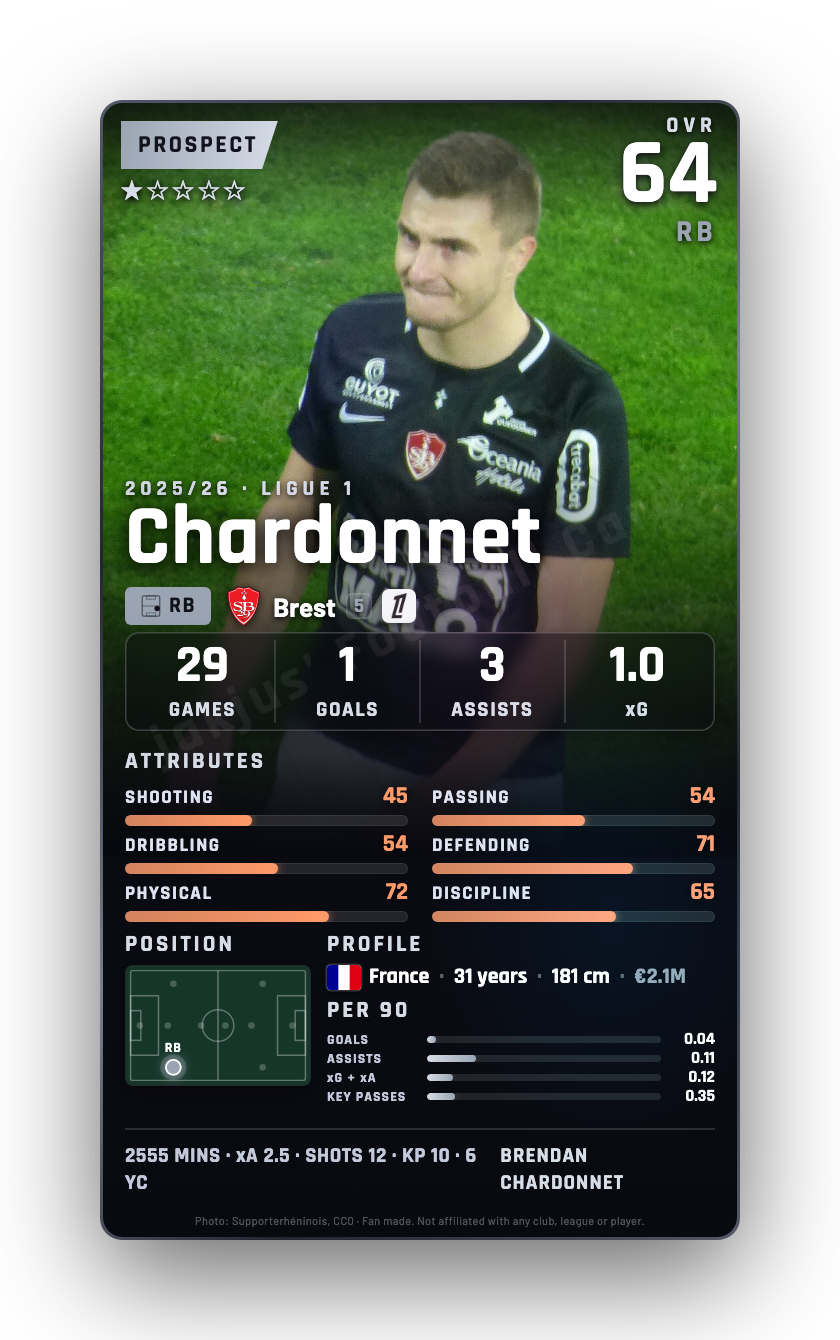 Chardonnet
