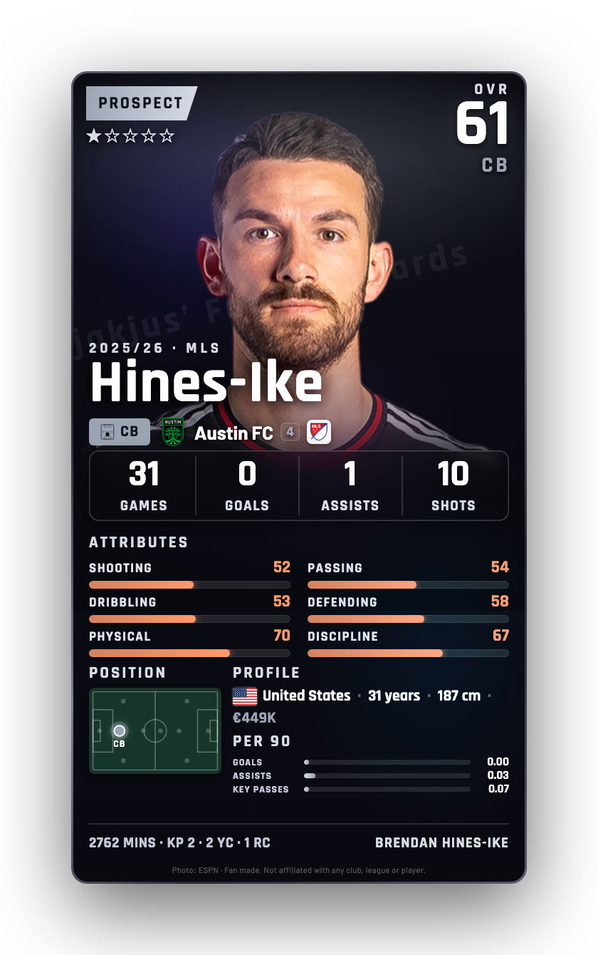 Hines-Ike