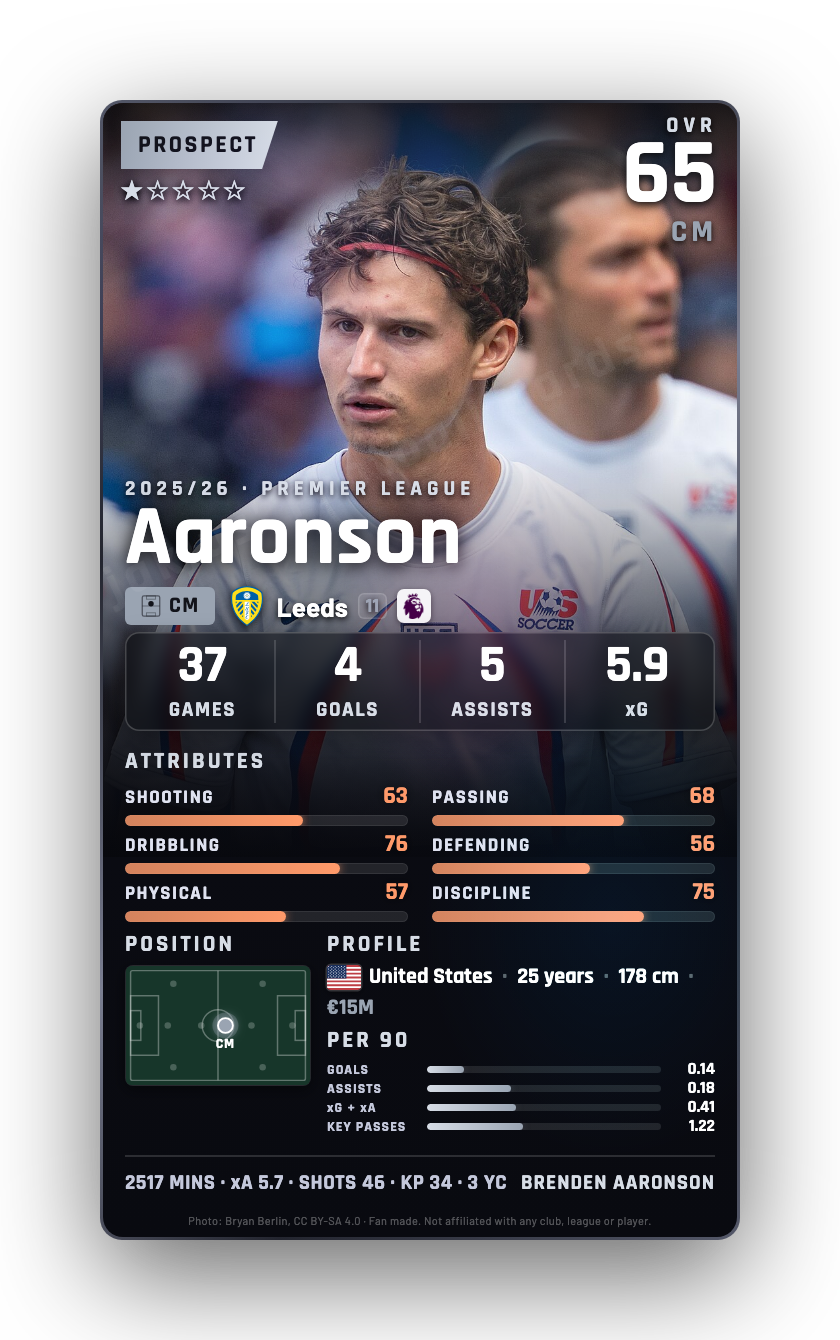 Aaronson