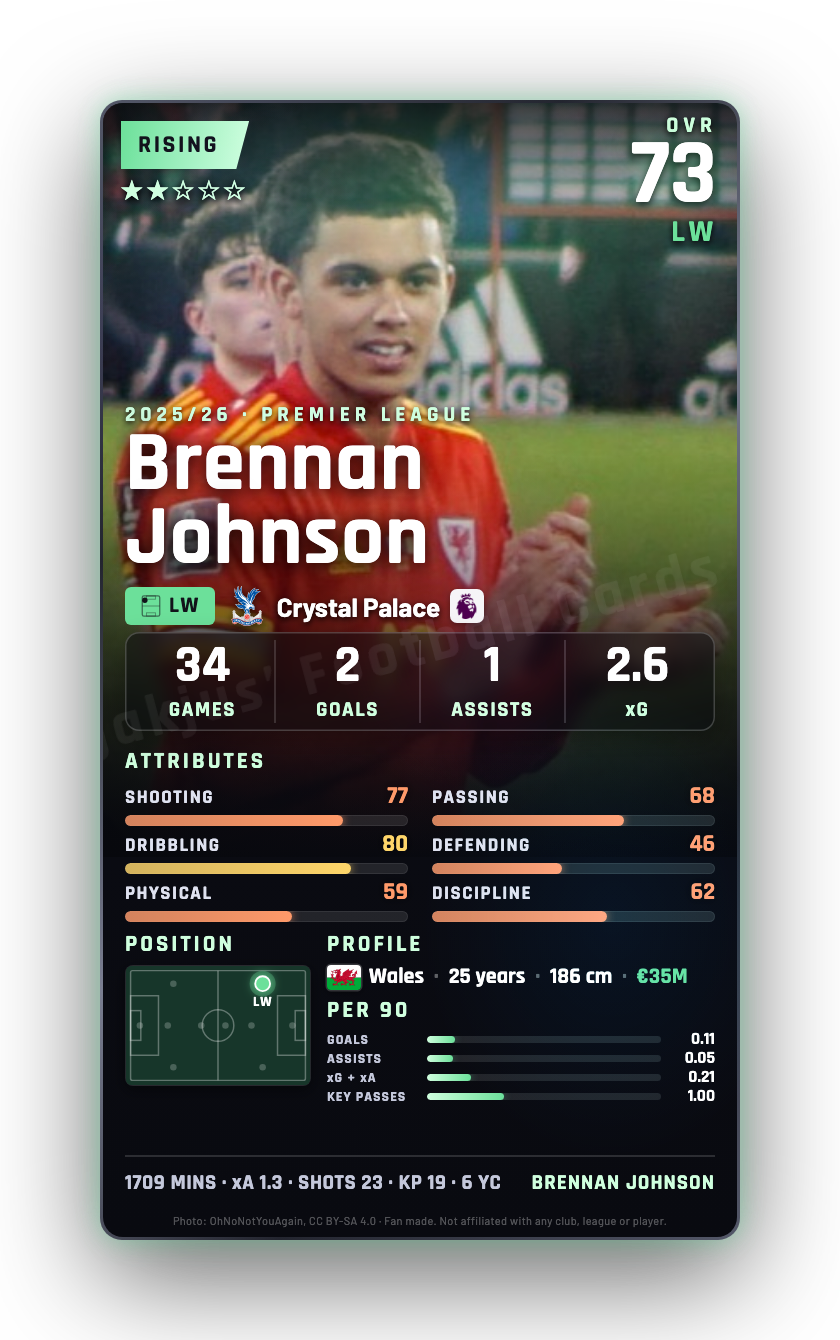 Brennan Johnson