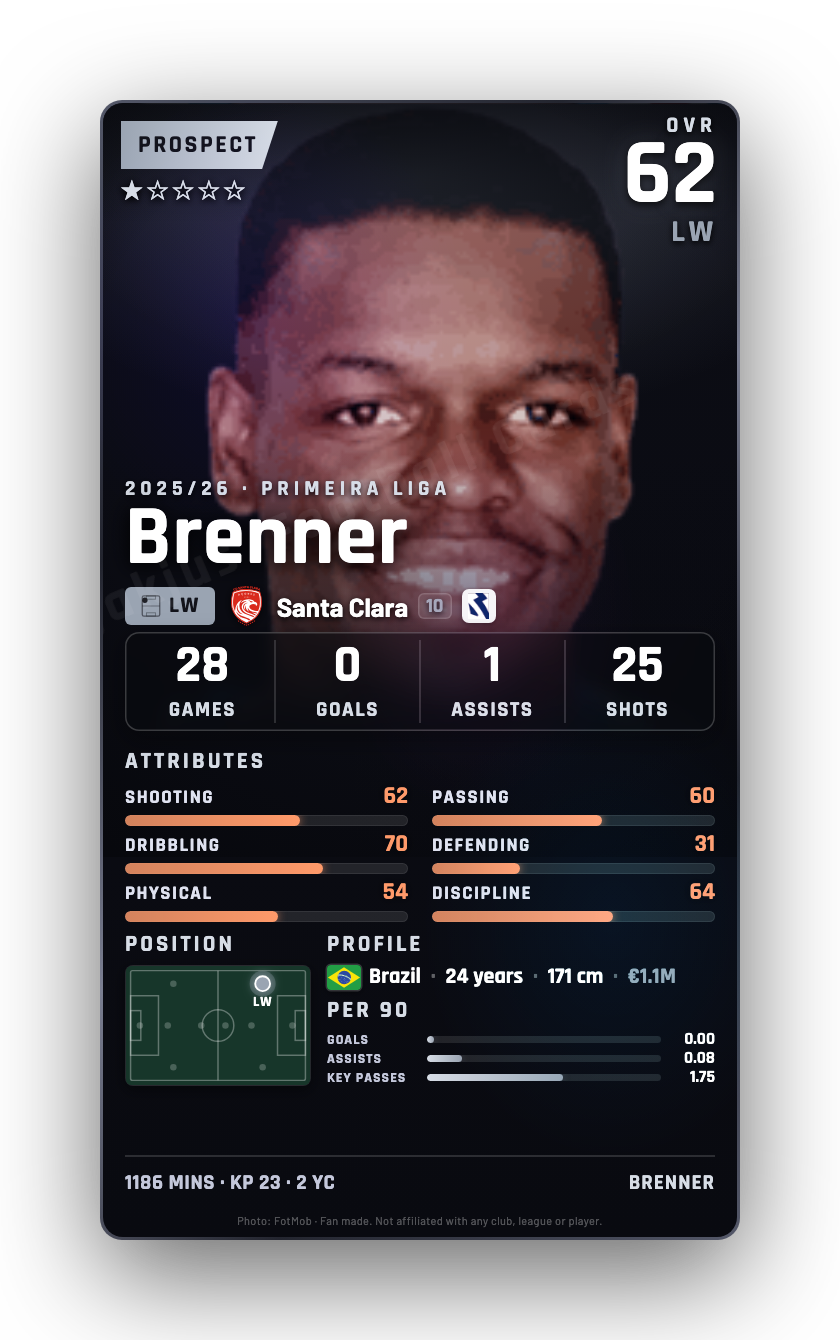Brenner