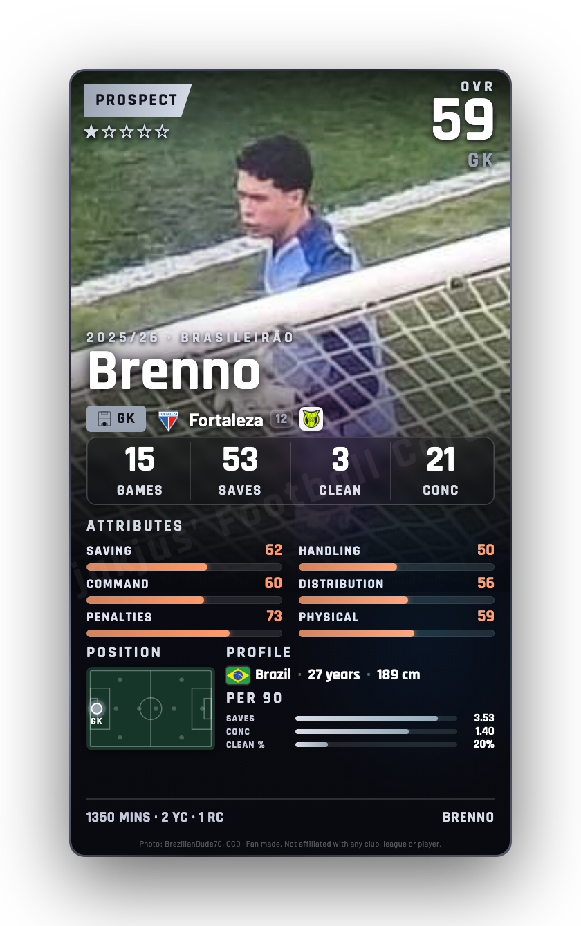 Brenno