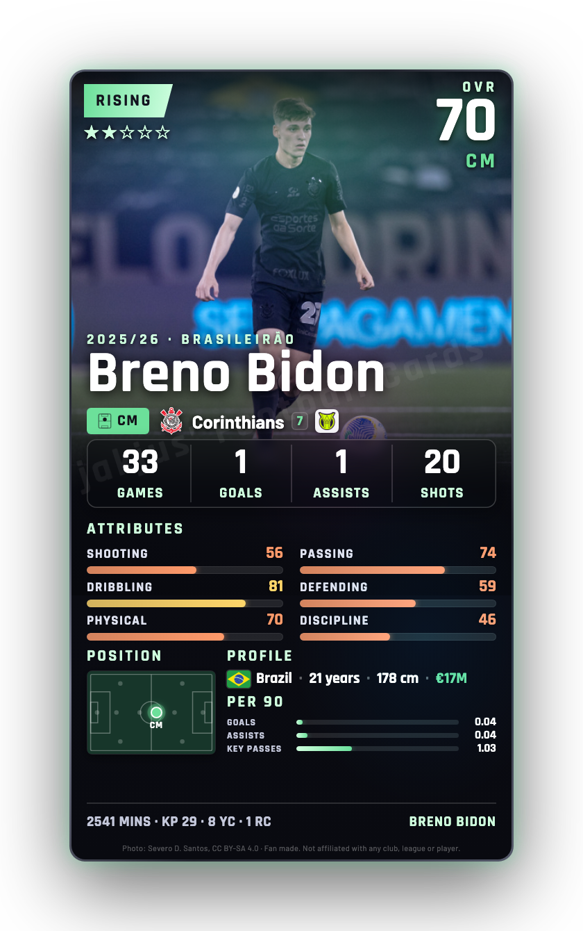 Breno Bidon