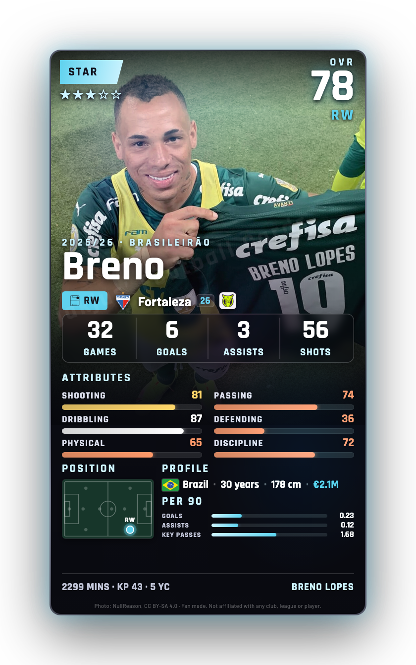 Breno