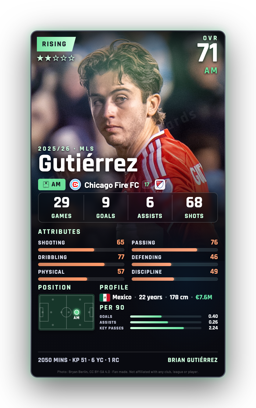 Gutiérrez