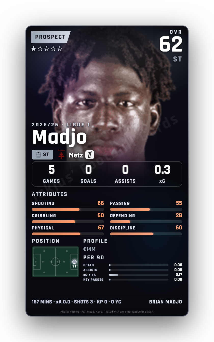 Madjo