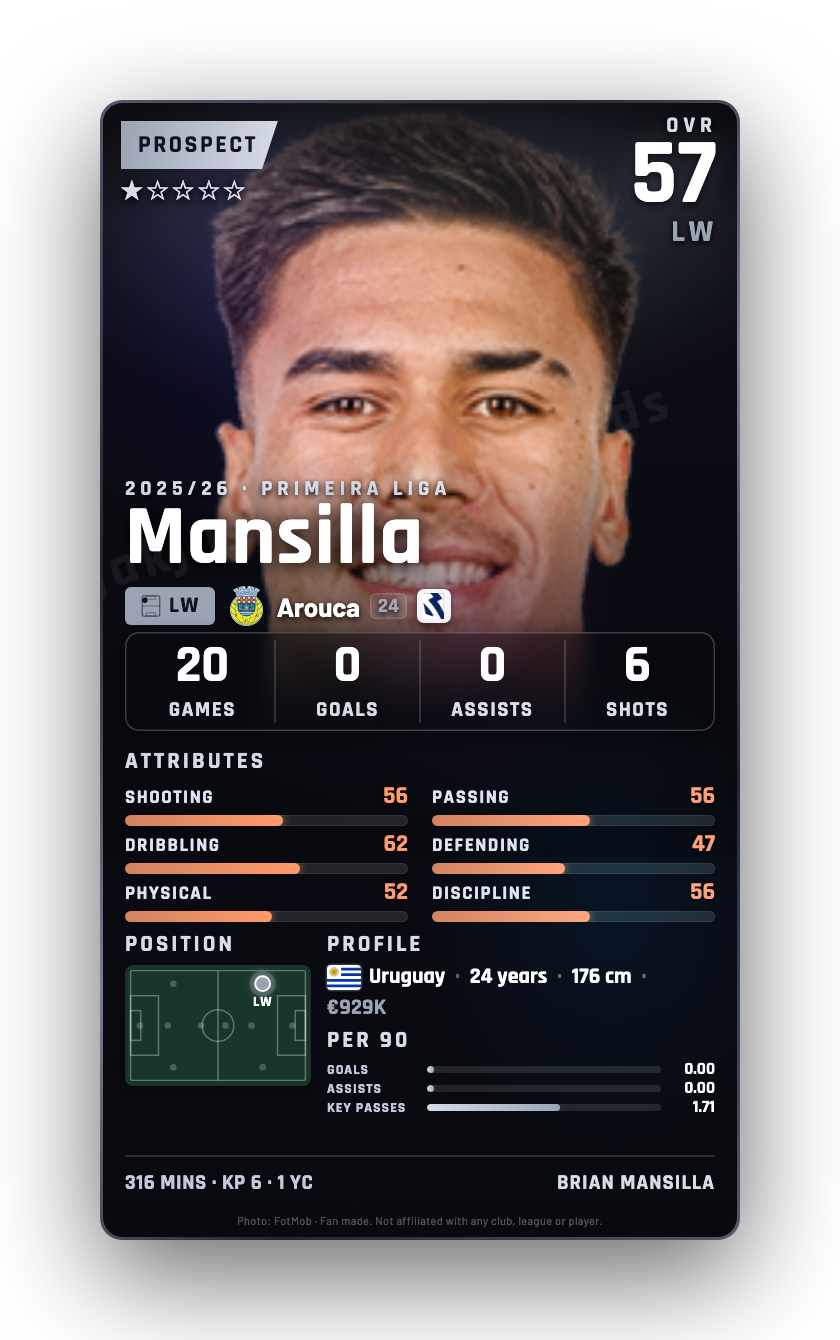 Mansilla