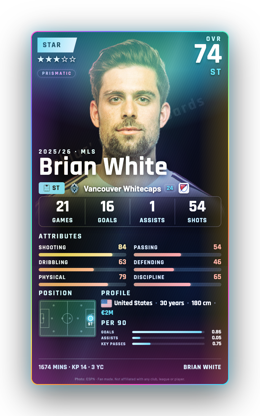 Brian White