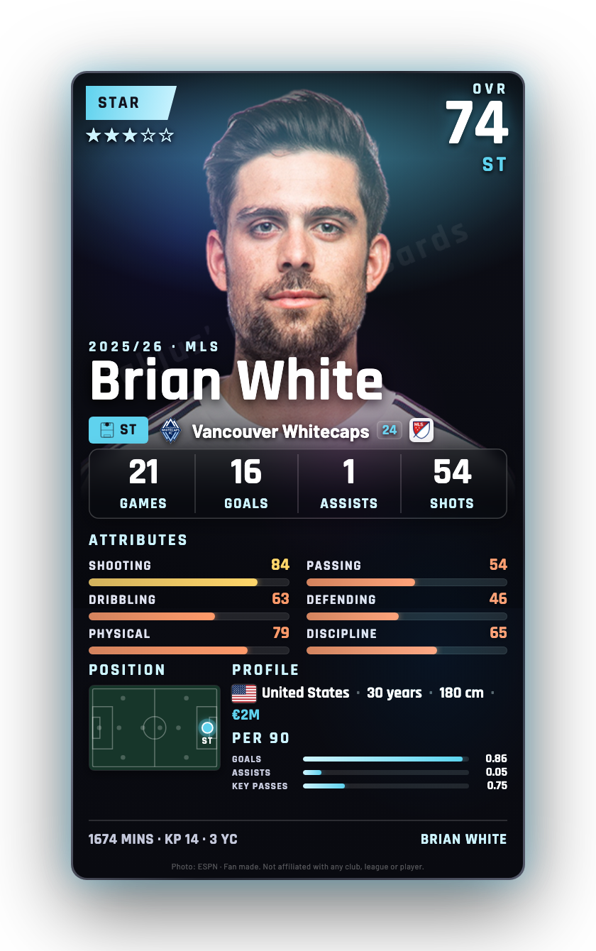 Brian White