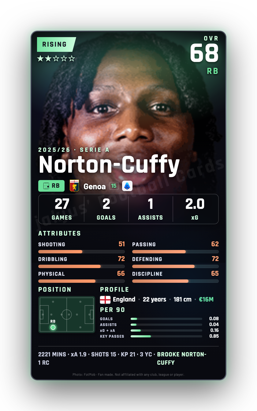 Norton-Cuffy