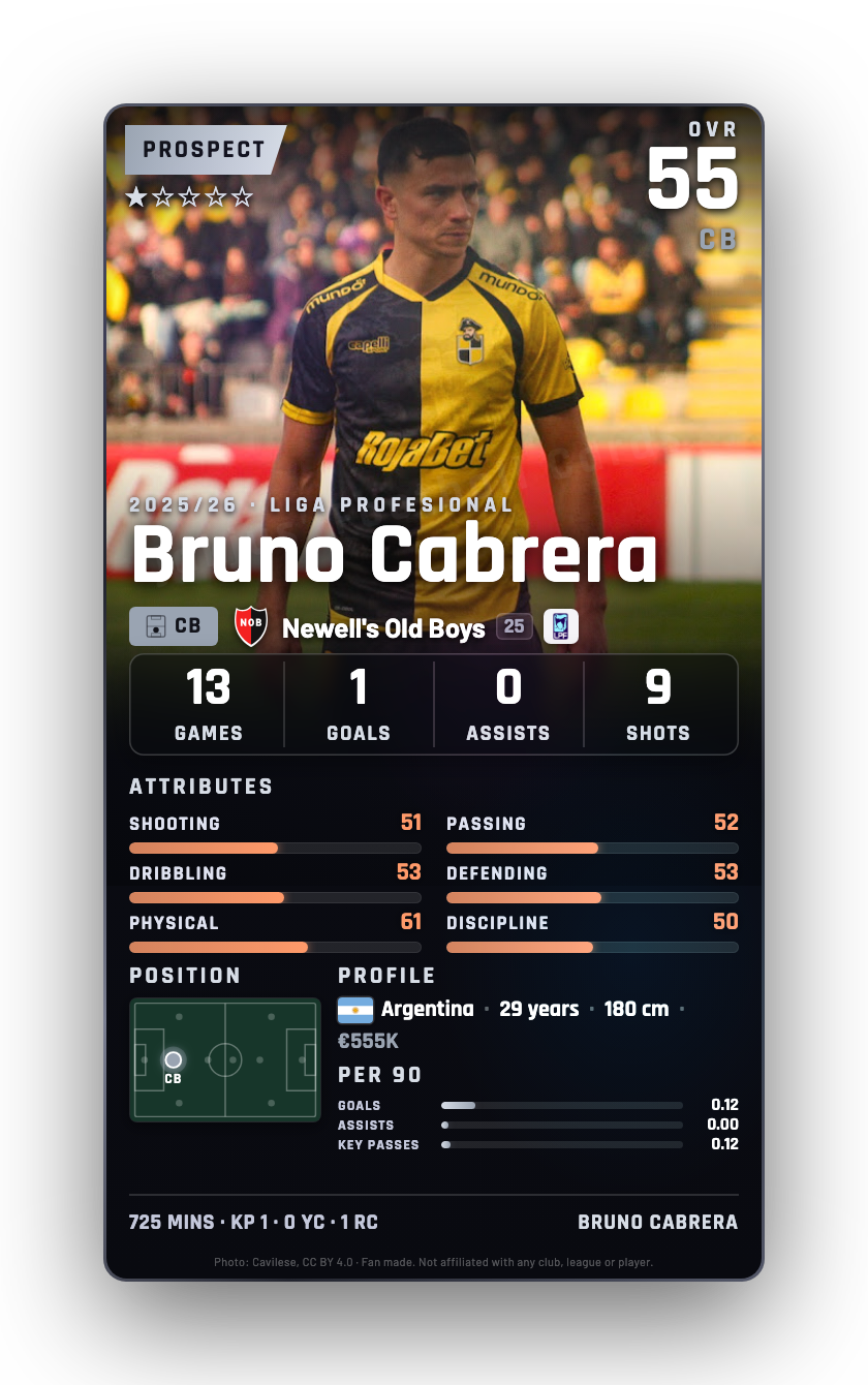 Bruno Cabrera