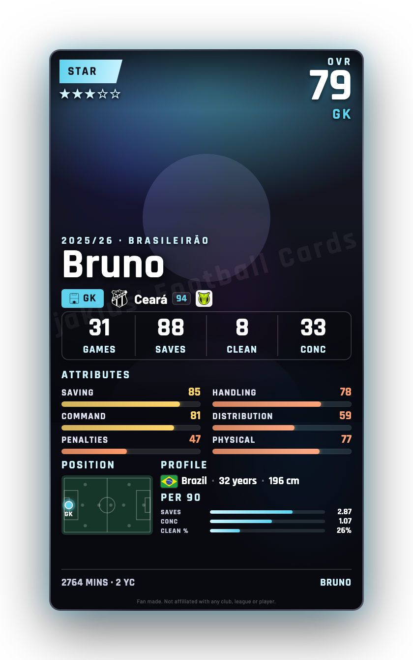 Bruno