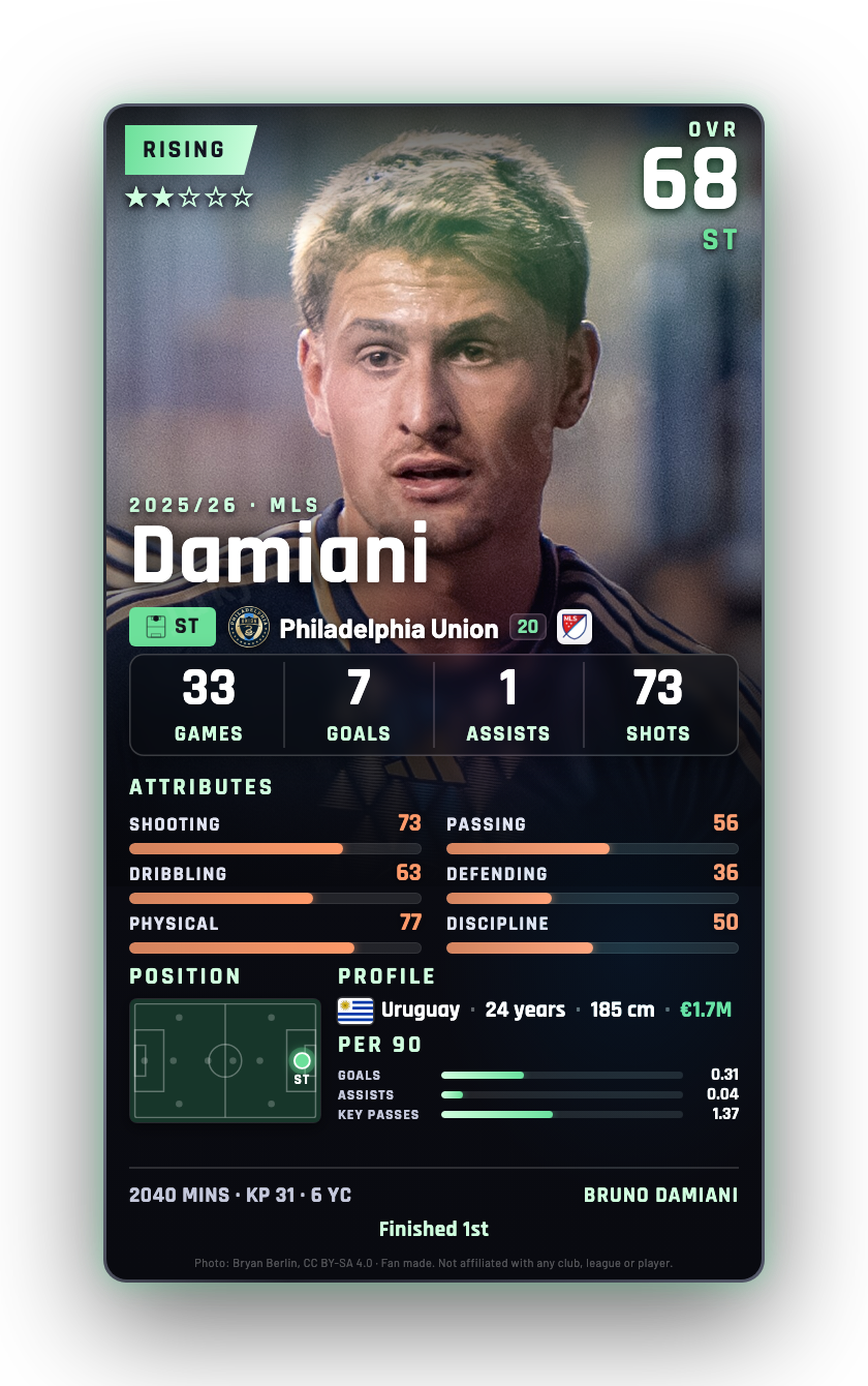 Damiani