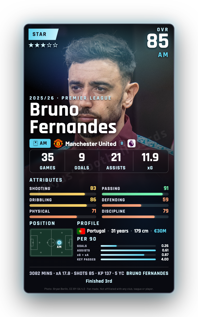 Bruno Fernandes