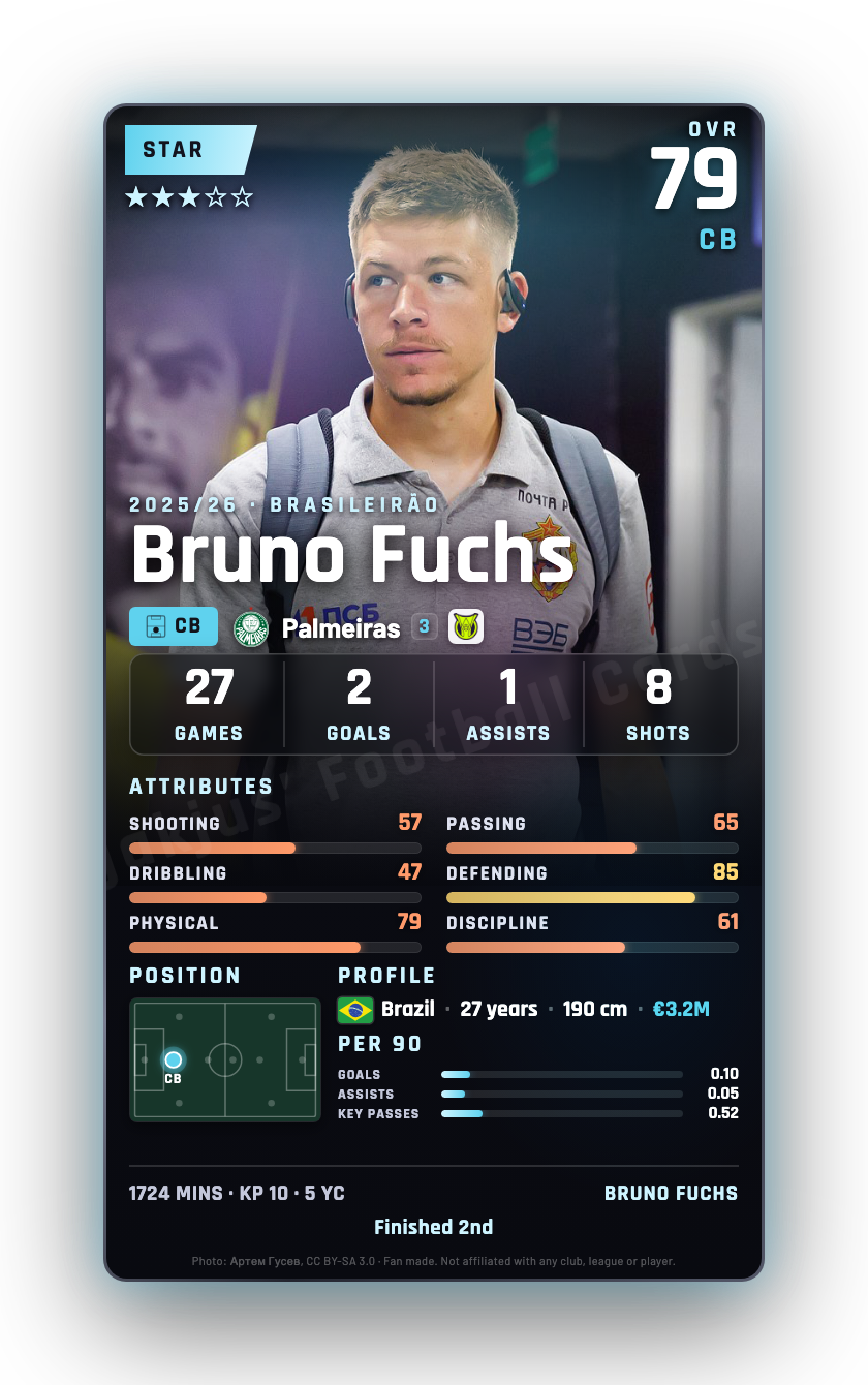 Bruno Fuchs