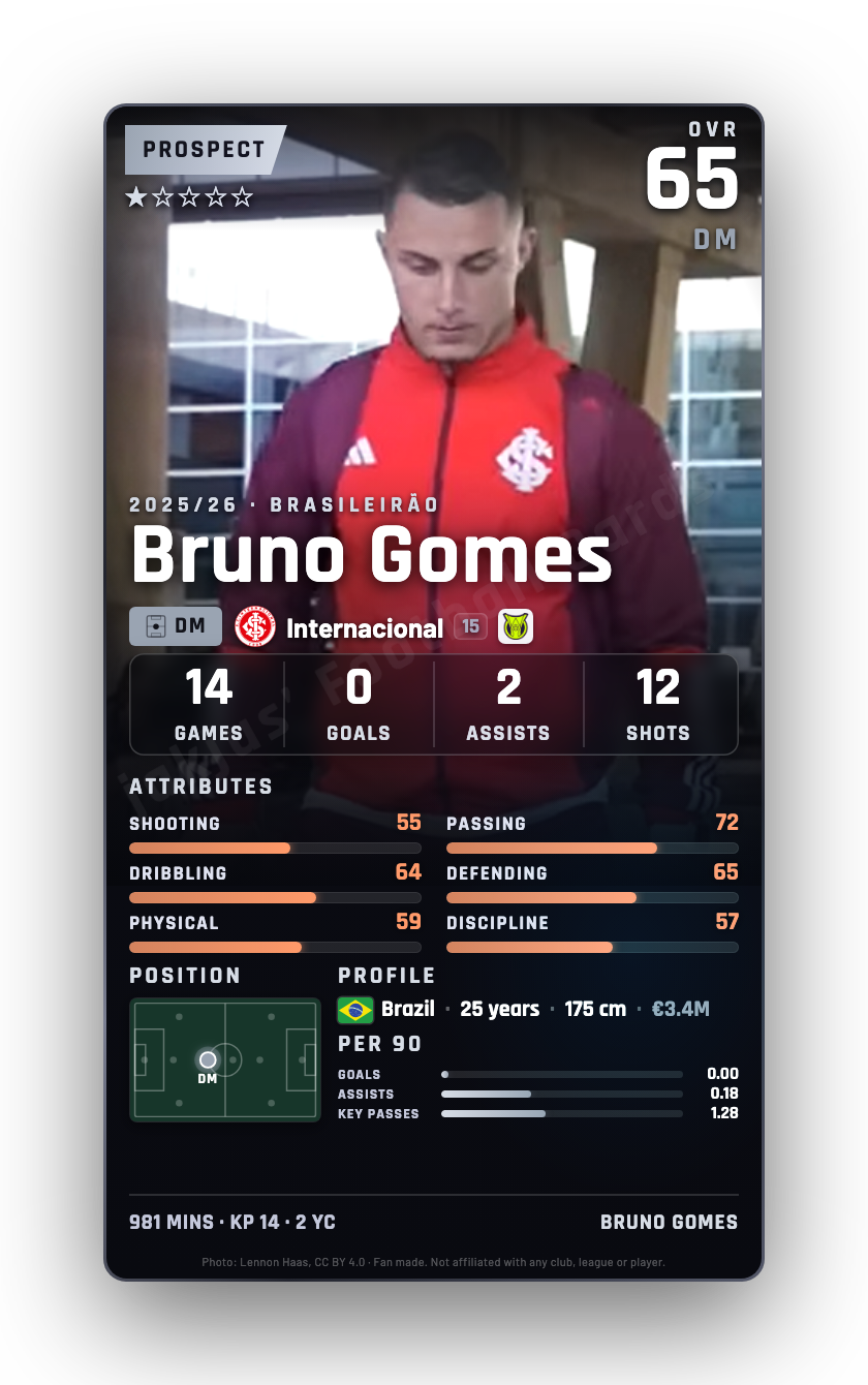 Bruno Gomes