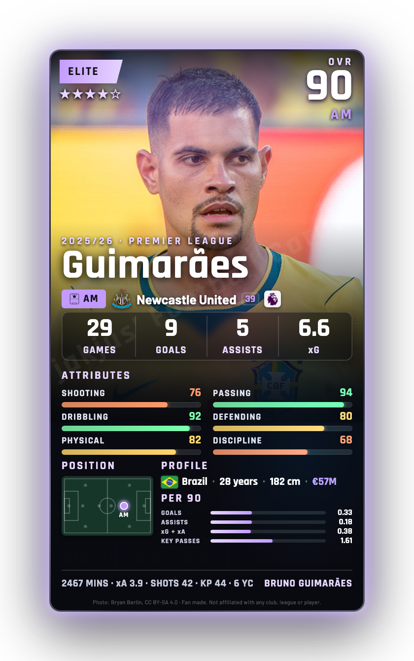 Guimarães
