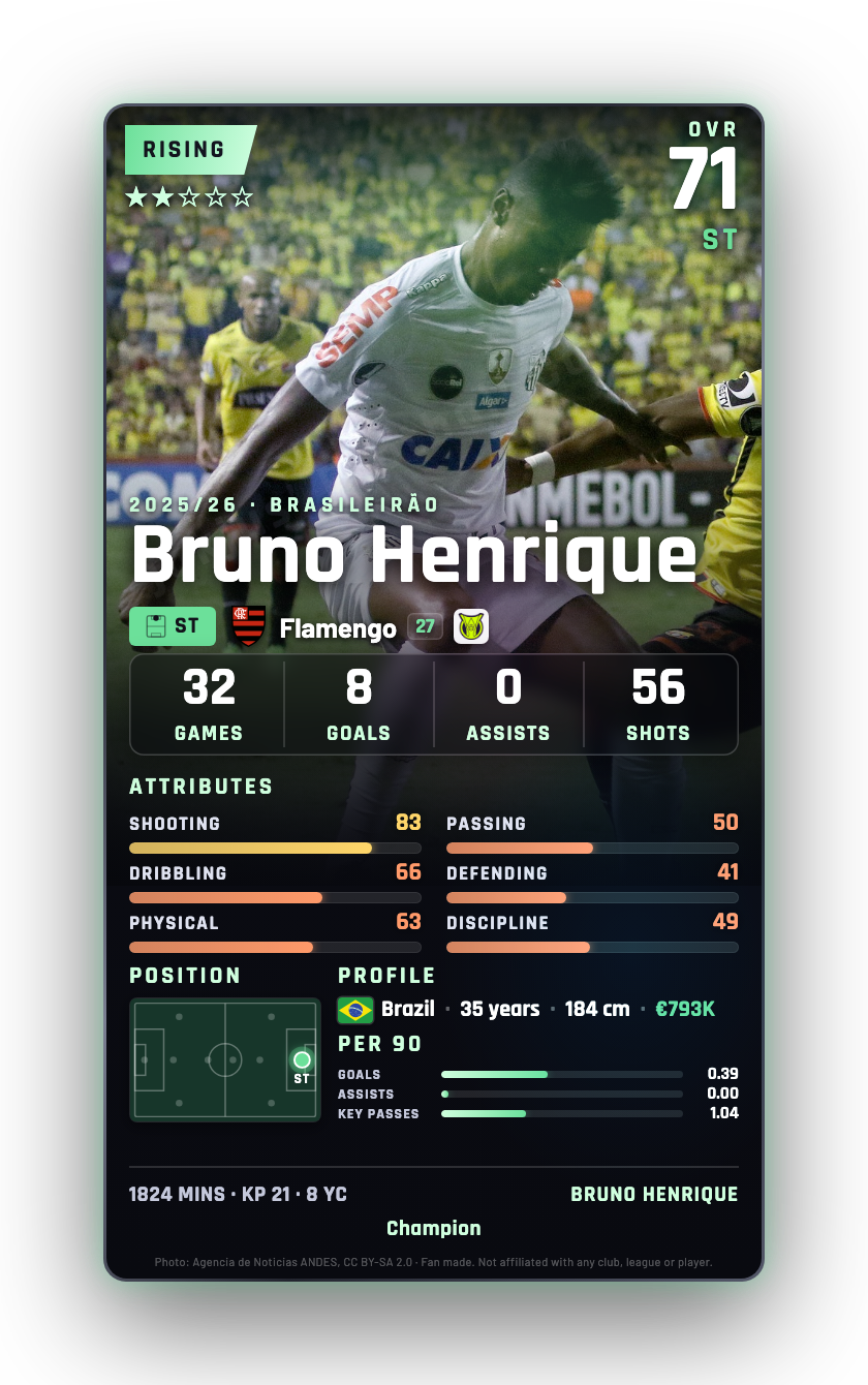 Bruno Henrique