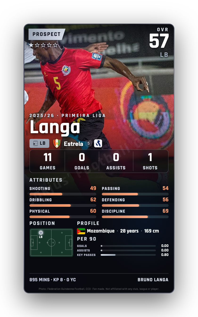 Langa