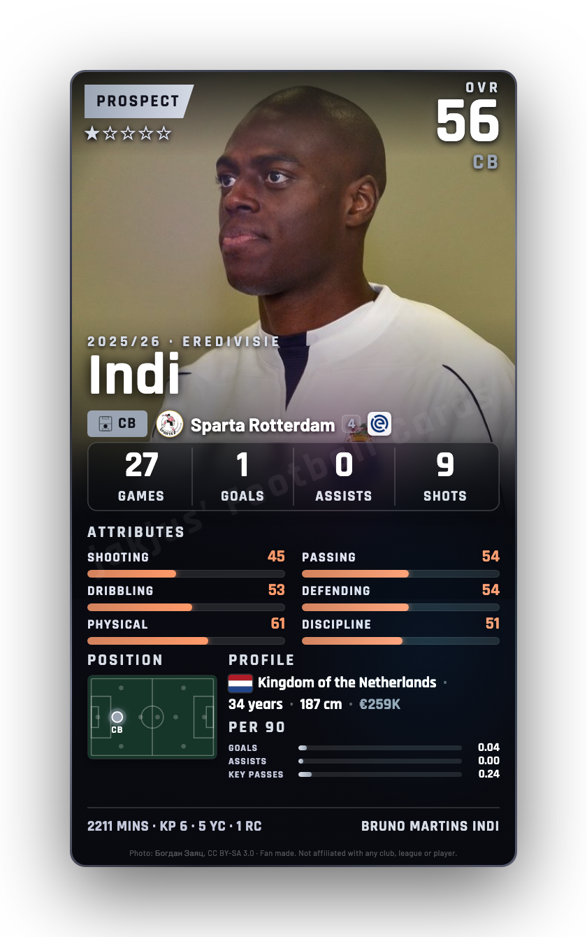 Indi