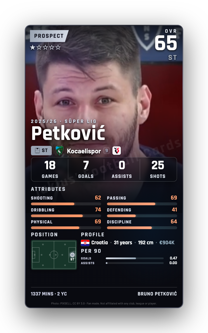 Petković