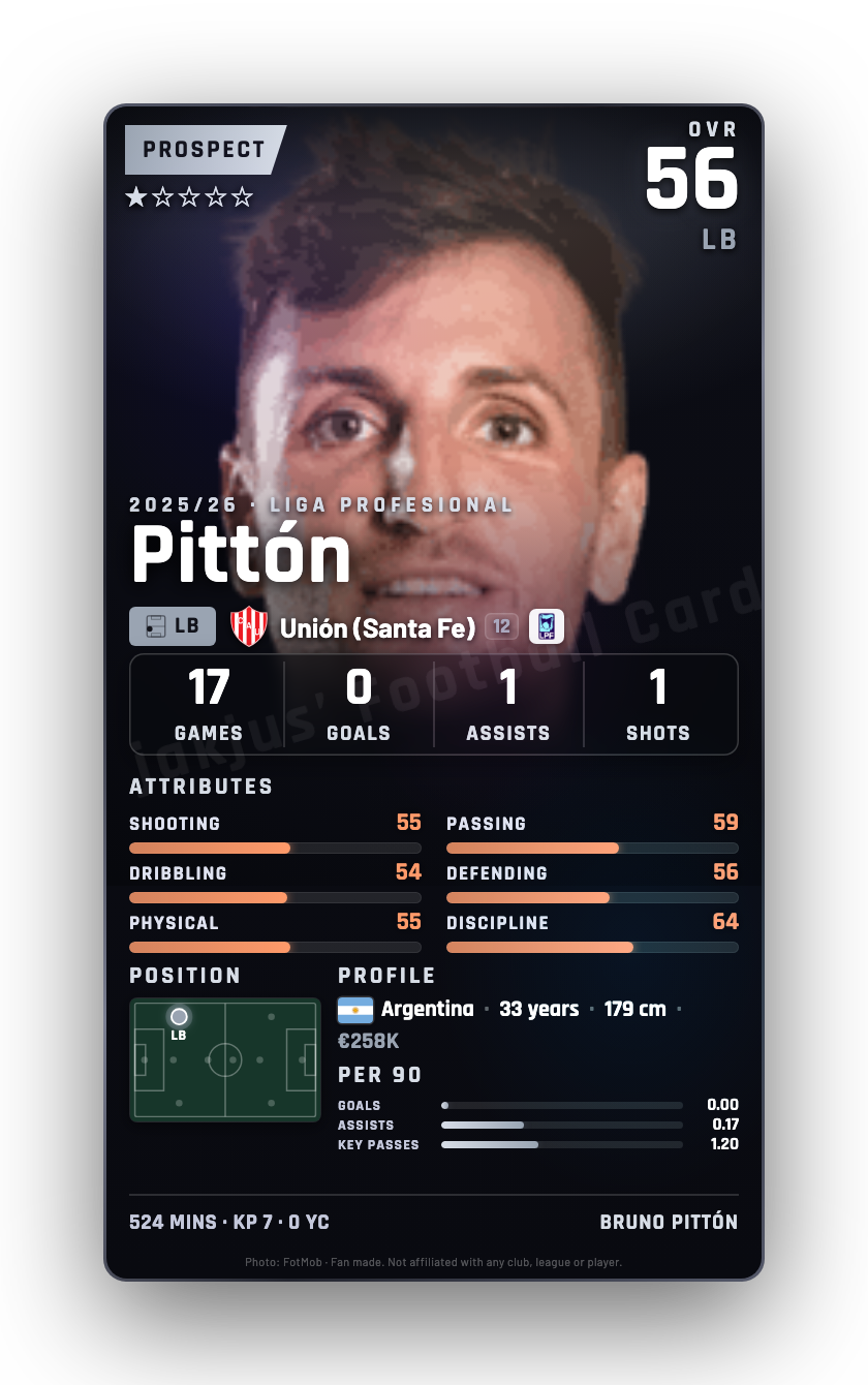 Pittón