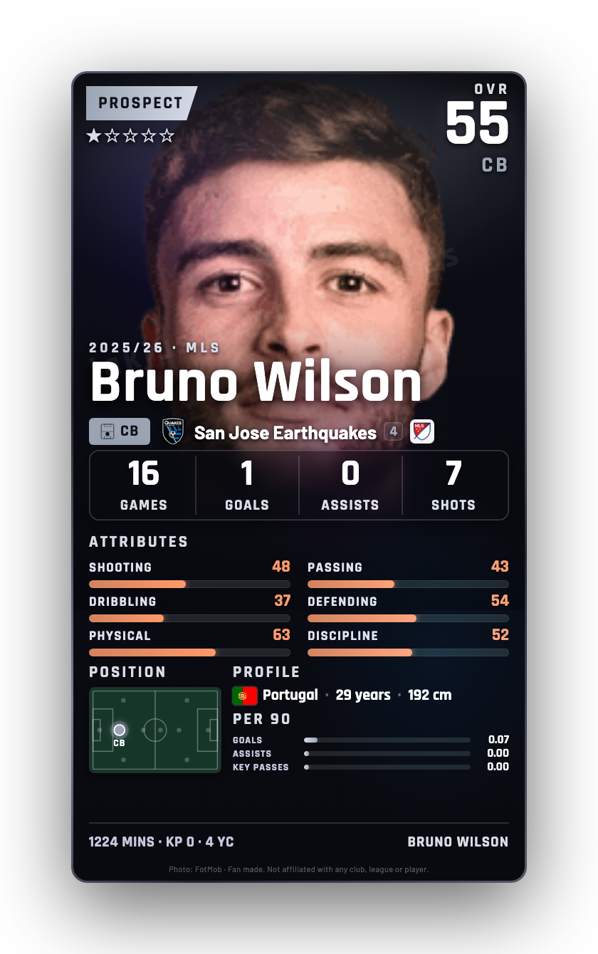 Bruno Wilson