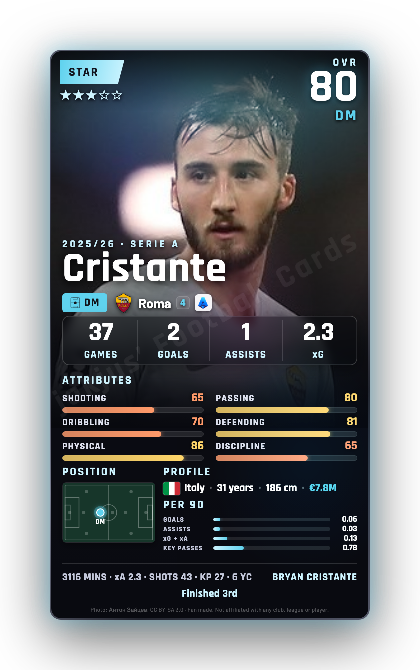 Cristante