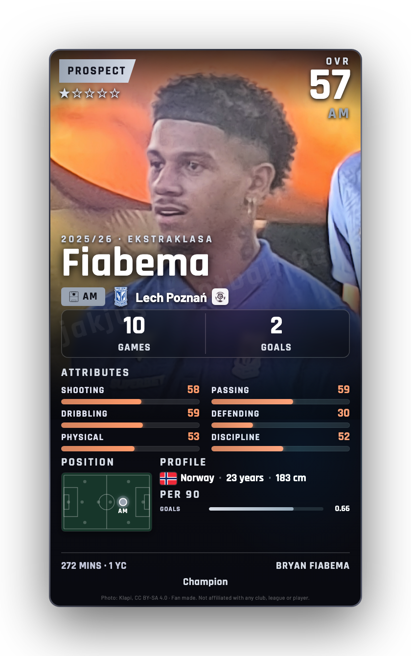 Fiabema