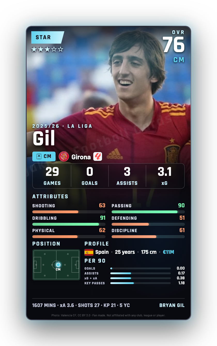 Gil