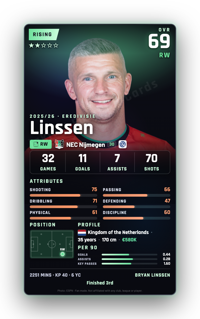 Linssen