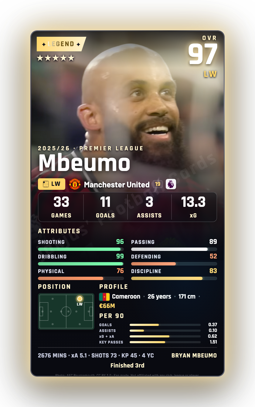 Mbeumo